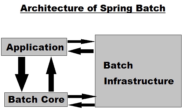 Spring batch 2025 in memory jobrepository